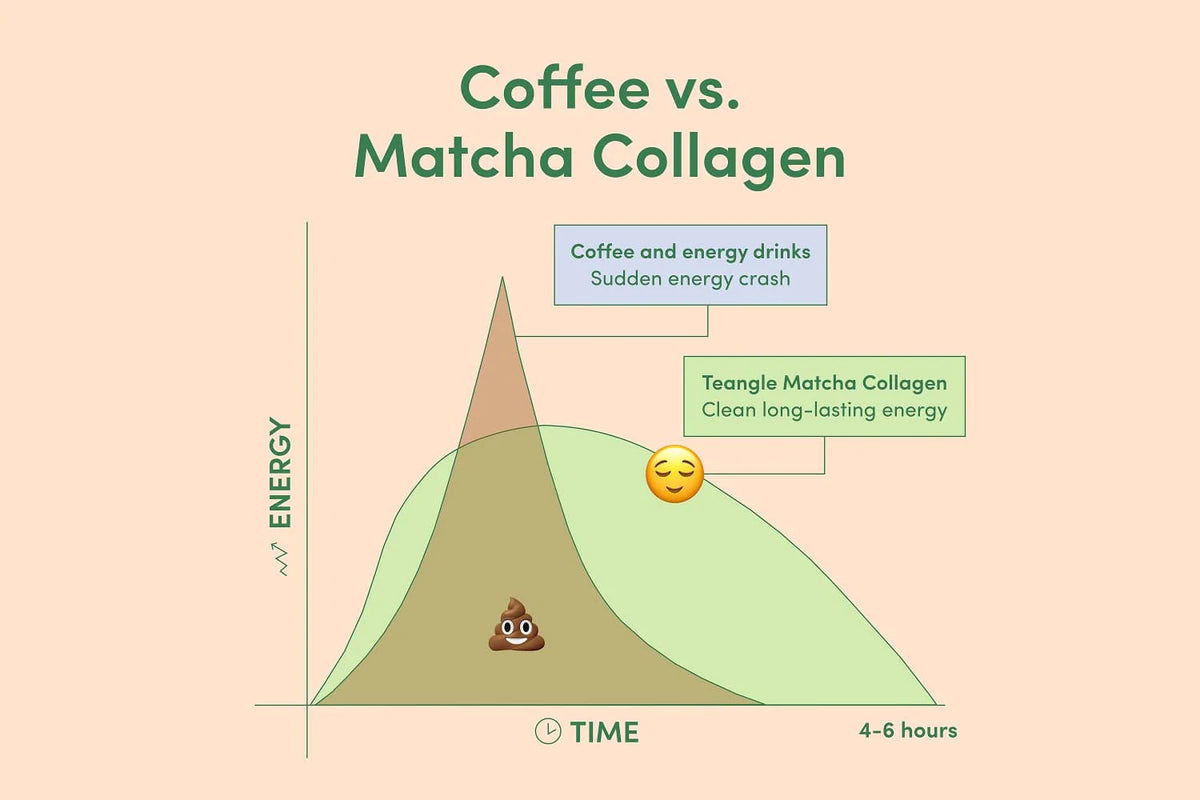 Chocolate Matcha Collagen